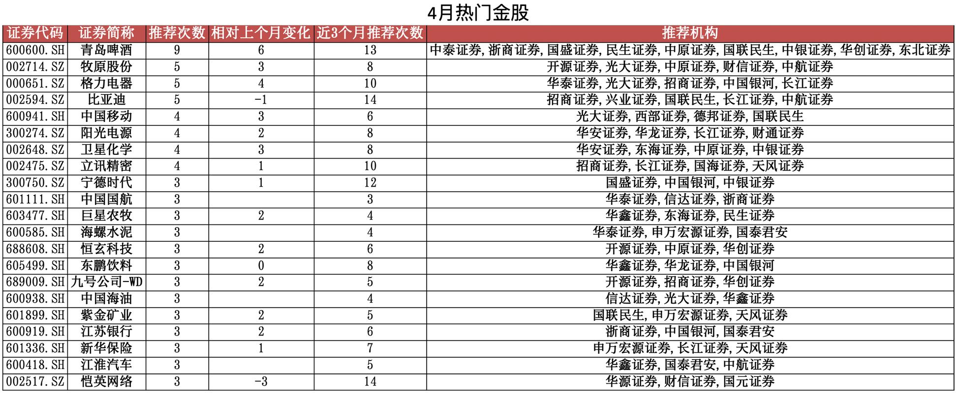 600273股票，600273千股千評專家